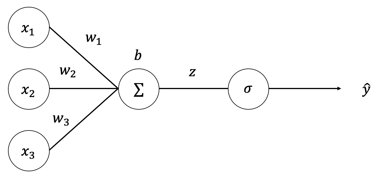 perceptron